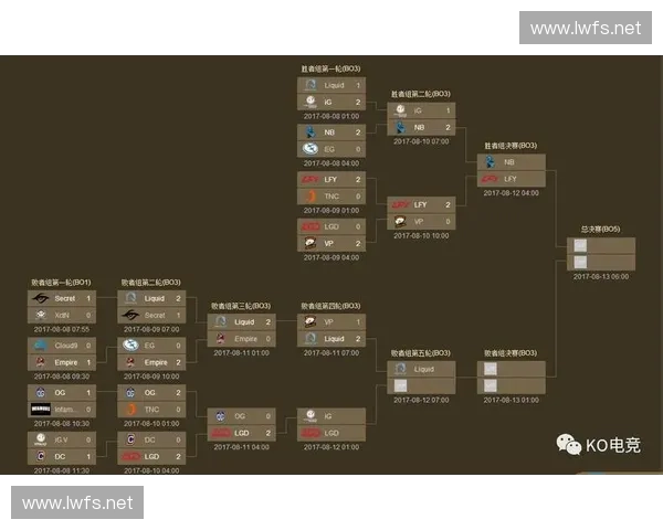 TI5国际邀请赛赛事安排详解及赛程预告